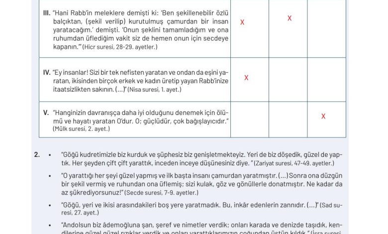 9. Sınıf Meb Yayınları Temel Dini Bilgiler Ders Kitabı Sayfa 18 Cevapları