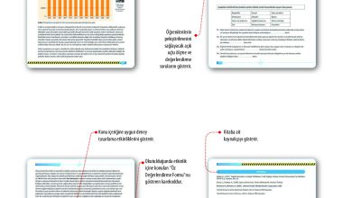 9. Sınıf Meb Yayınları Sağlık Bilgisi Ve Trafik Kültürü Ders Kitabı Sayfa 12 Cevapları