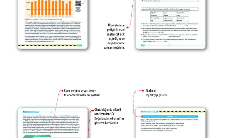 9. Sınıf Meb Yayınları Sağlık Bilgisi Ve Trafik Kültürü Ders Kitabı Sayfa 12 Cevapları