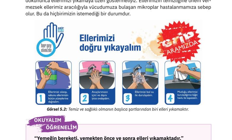 4. Sınıf Sdr Dikey Yayıncılık Din Kültürü Ve Ahlak Bilgisi Ders Kitabı Sayfa 122 Cevapları