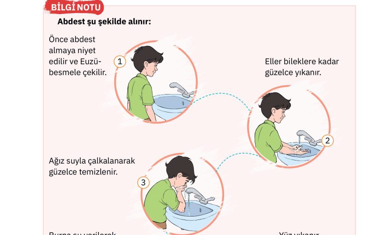 4. Sınıf Sdr Dikey Yayıncılık Din Kültürü Ve Ahlak Bilgisi Ders Kitabı Sayfa 120 Cevapları