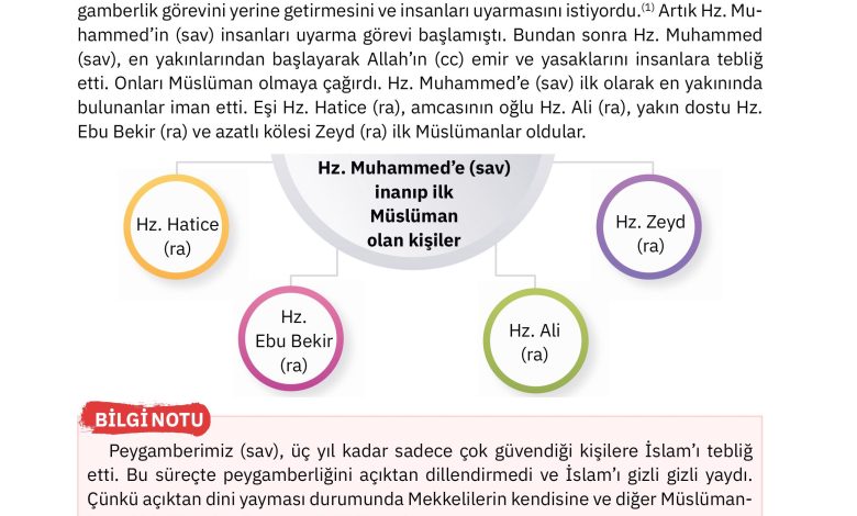 4. Sınıf Sdr Dikey Yayıncılık Din Kültürü Ve Ahlak Bilgisi Ders Kitabı Sayfa 107 Cevapları