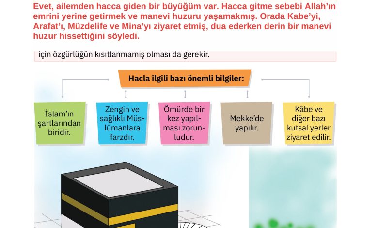 4. Sınıf Sdr Dikey Yayıncılık Din Kültürü Ve Ahlak Bilgisi Ders Kitabı Sayfa 53 Cevapları