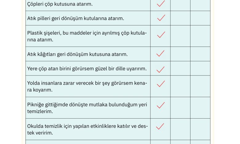 4. Sınıf Sdr Dikey Yayıncılık Din Kültürü Ve Ahlak Bilgisi Ders Kitabı Sayfa 131 Cevapları