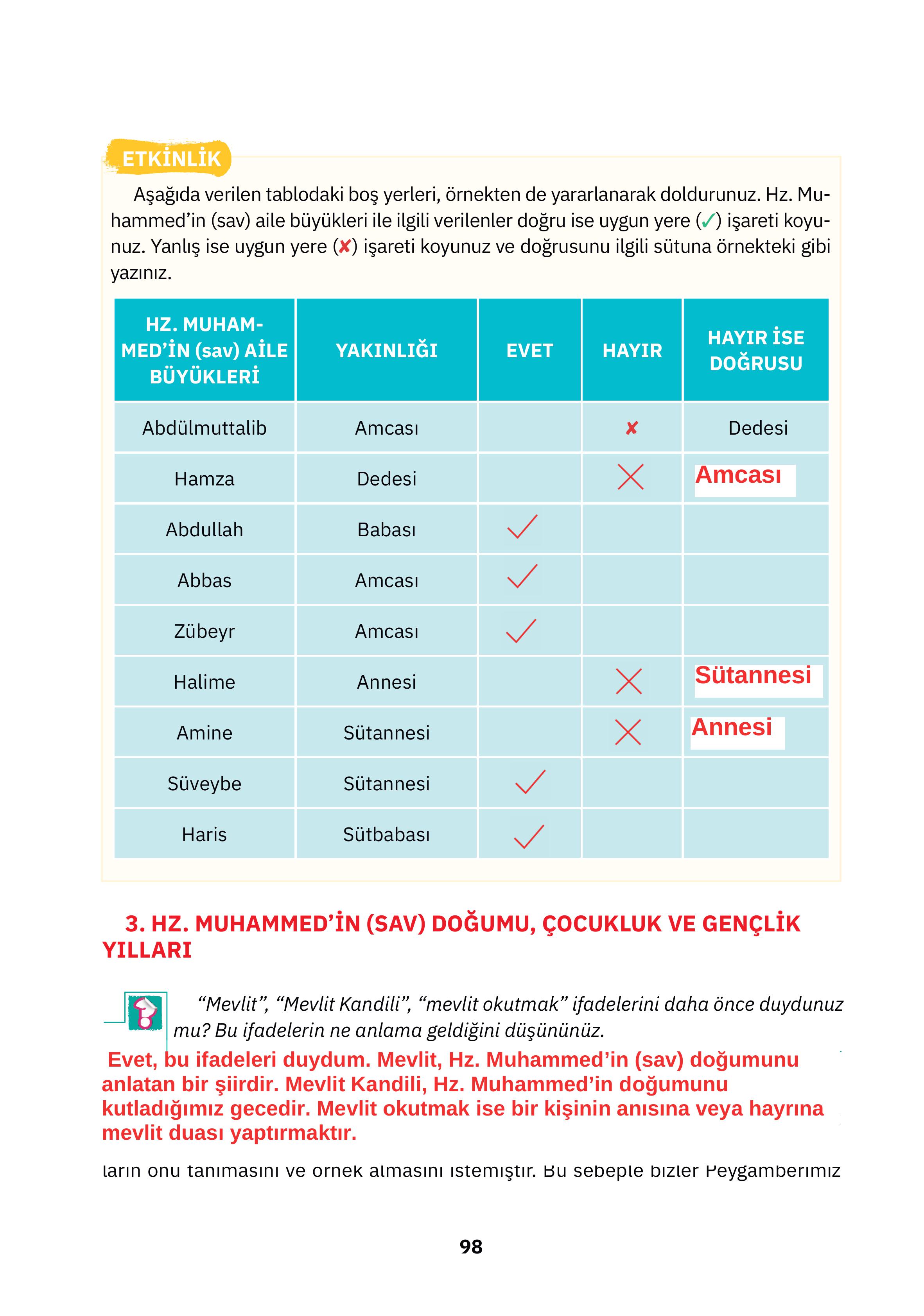 4. Sınıf Sdr Dikey Yayıncılık Din Kültürü Ve Ahlak Bilgisi Ders Kitabı Sayfa 98 Cevapları