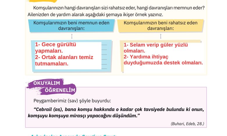 4. Sınıf Sdr Dikey Yayıncılık Din Kültürü Ve Ahlak Bilgisi Ders Kitabı Sayfa 80 Cevapları