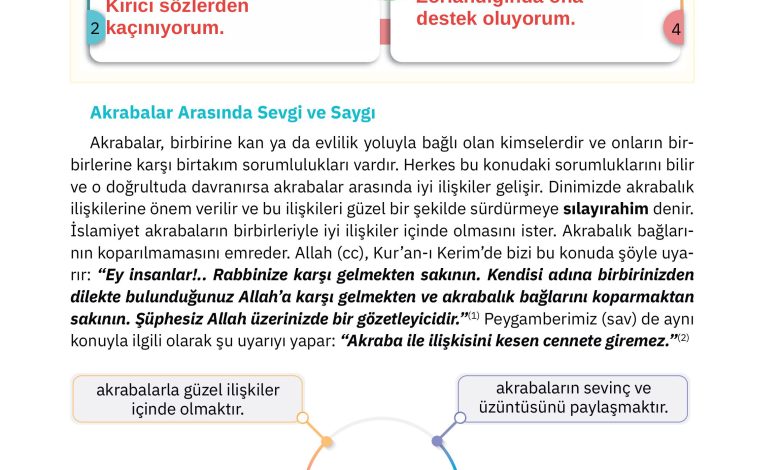 4. Sınıf Sdr Dikey Yayıncılık Din Kültürü Ve Ahlak Bilgisi Ders Kitabı Sayfa 75 Cevapları