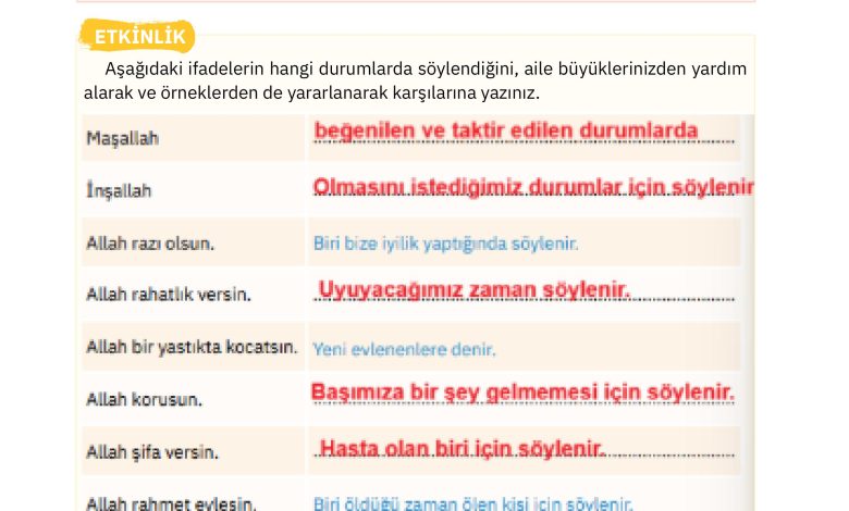 4. Sınıf Sdr Dikey Yayıncılık Din Kültürü Ve Ahlak Bilgisi Ders Kitabı Sayfa 31 Cevapları