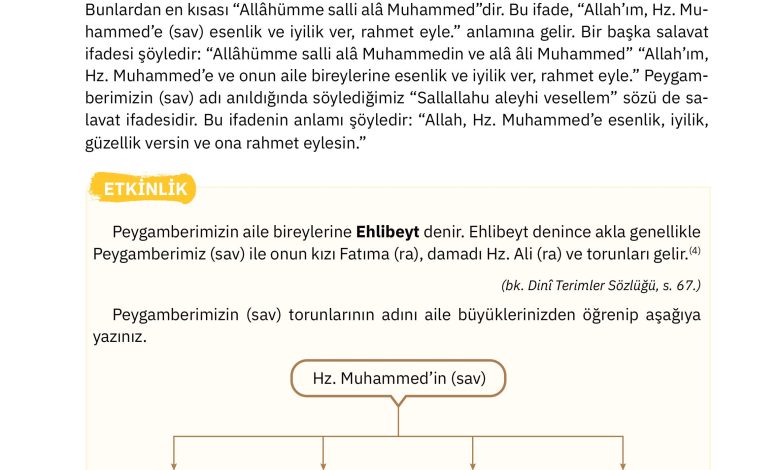 4. Sınıf Sdr Dikey Yayıncılık Din Kültürü Ve Ahlak Bilgisi Ders Kitabı Sayfa 24 Cevapları