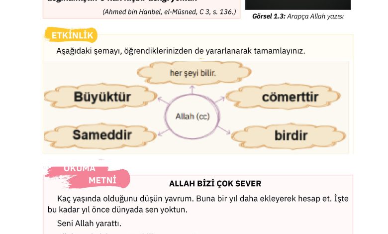 4. Sınıf Sdr Dikey Yayıncılık Din Kültürü Ve Ahlak Bilgisi Ders Kitabı Sayfa 14 Cevapları