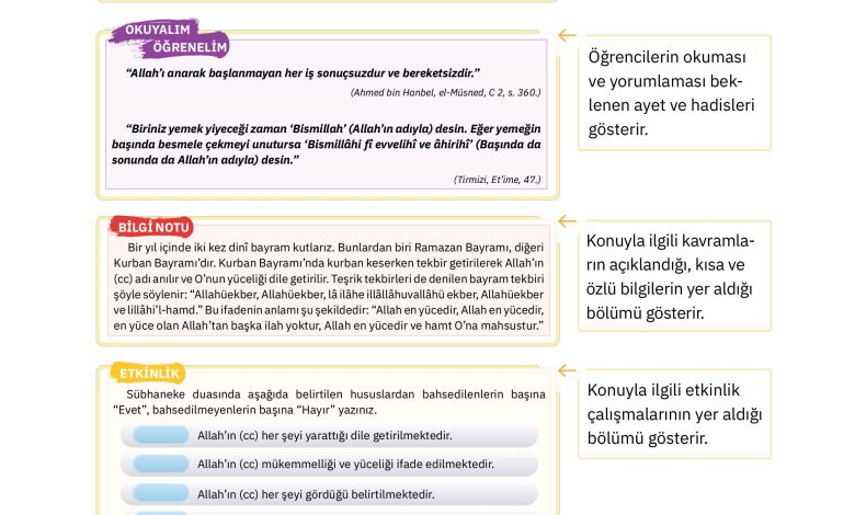 4. Sınıf Sdr Dikey Yayıncılık Din Kültürü Ve Ahlak Bilgisi Ders Kitabı Sayfa 10 Cevapları