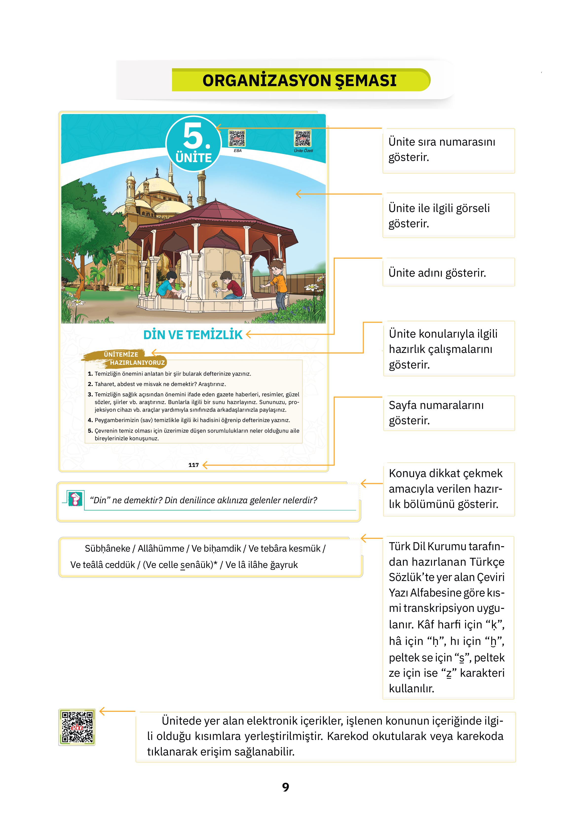 4. Sınıf Sdr Dikey Yayıncılık Din Kültürü Ve Ahlak Bilgisi Ders Kitabı Sayfa 9 Cevapları