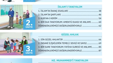 4. Sınıf Sdr Dikey Yayıncılık Din Kültürü Ve Ahlak Bilgisi Ders Kitabı Sayfa 7 Cevapları