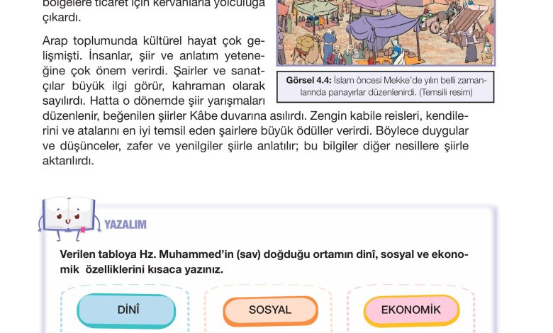 4. Sınıf Meb Yayınları Din Kültürü Ve Ahlak Bilgisi Ders Kitabı Sayfa 84 Cevapları