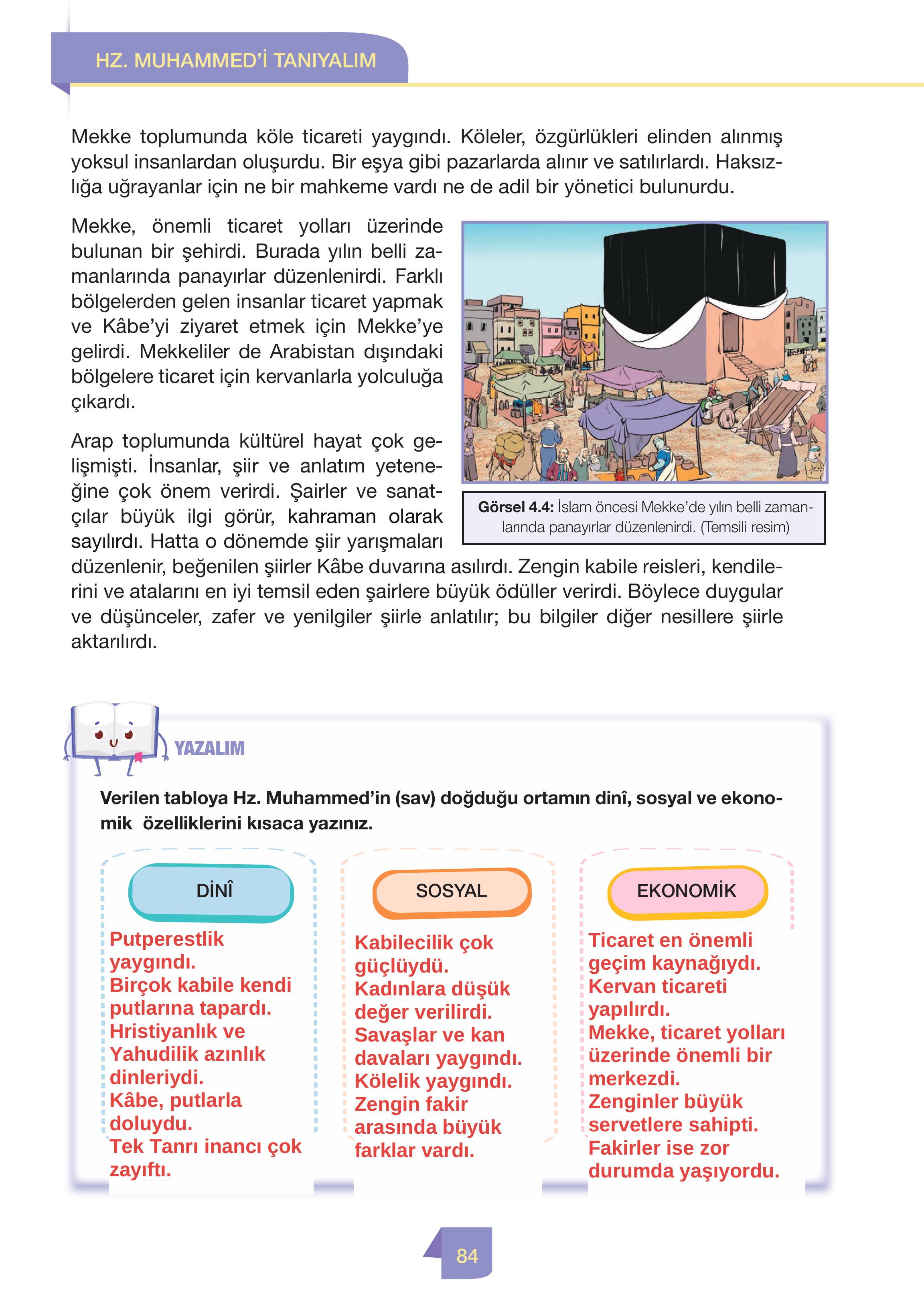 4. Sınıf Meb Yayınları Din Kültürü Ve Ahlak Bilgisi Ders Kitabı Sayfa 84 Cevapları