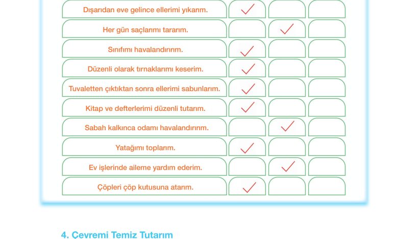 4. Sınıf Meb Yayınları Din Kültürü Ve Ahlak Bilgisi Ders Kitabı Sayfa 117 Cevapları