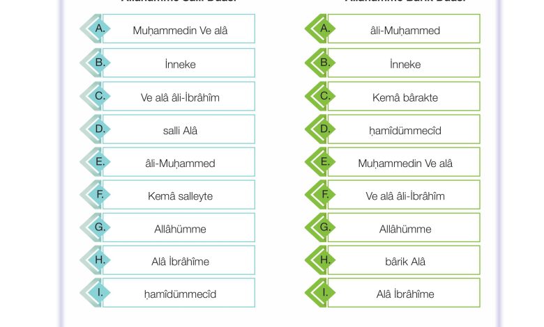 4. Sınıf Meb Yayınları Din Kültürü Ve Ahlak Bilgisi Ders Kitabı Sayfa 101 Cevapları