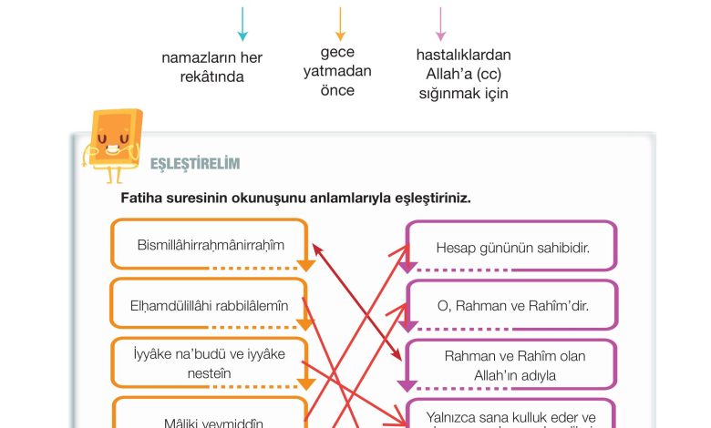 4. Sınıf Meb Yayınları Din Kültürü Ve Ahlak Bilgisi Ders Kitabı Sayfa 73 Cevapları