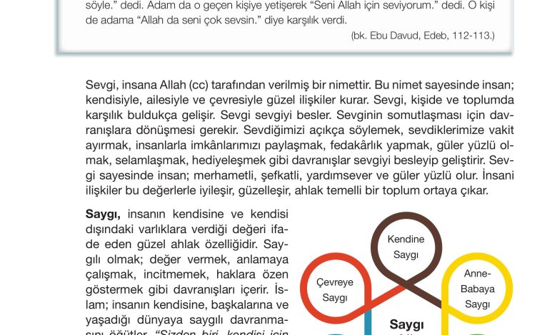 4. Sınıf Meb Yayınları Din Kültürü Ve Ahlak Bilgisi Ders Kitabı Sayfa 61 Cevapları