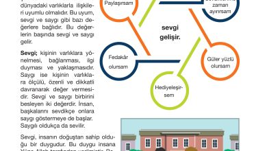 4. Sınıf Meb Yayınları Din Kültürü Ve Ahlak Bilgisi Ders Kitabı Sayfa 60 Cevapları