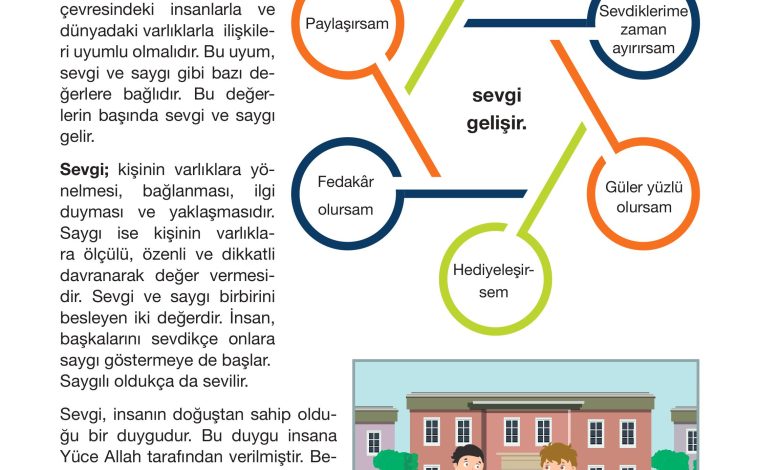 4. Sınıf Meb Yayınları Din Kültürü Ve Ahlak Bilgisi Ders Kitabı Sayfa 60 Cevapları