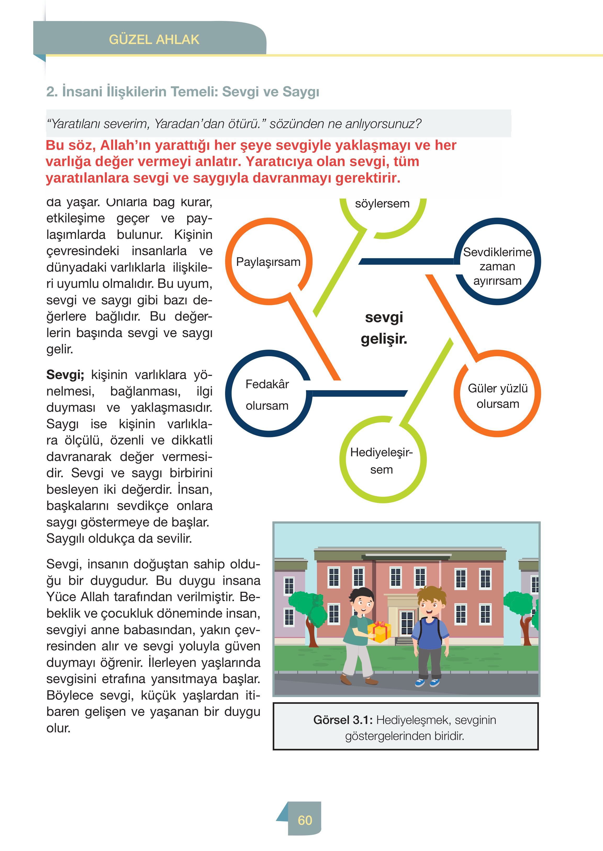 4. Sınıf Meb Yayınları Din Kültürü Ve Ahlak Bilgisi Ders Kitabı Sayfa 60 Cevapları