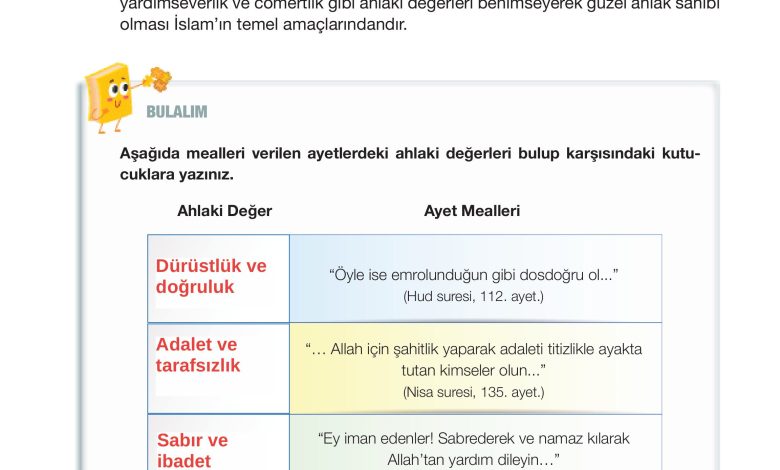 4. Sınıf Meb Yayınları Din Kültürü Ve Ahlak Bilgisi Ders Kitabı Sayfa 59 Cevapları