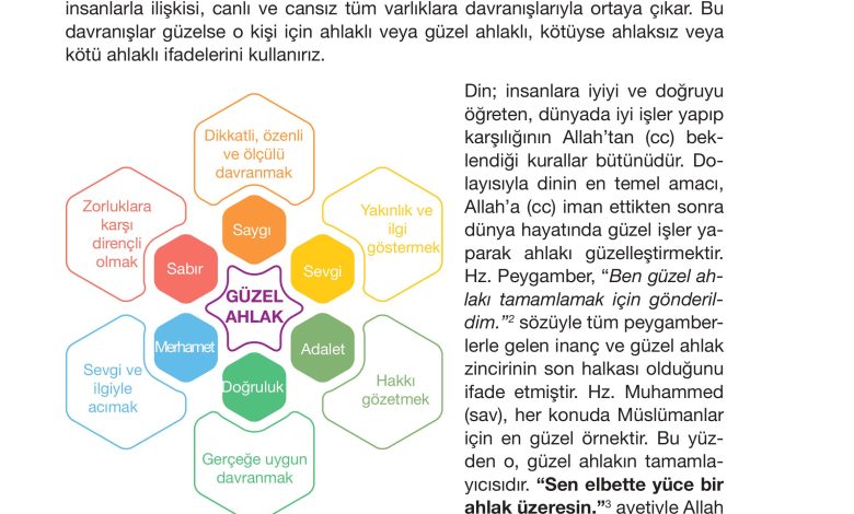 4. Sınıf Meb Yayınları Din Kültürü Ve Ahlak Bilgisi Ders Kitabı Sayfa 58 Cevapları