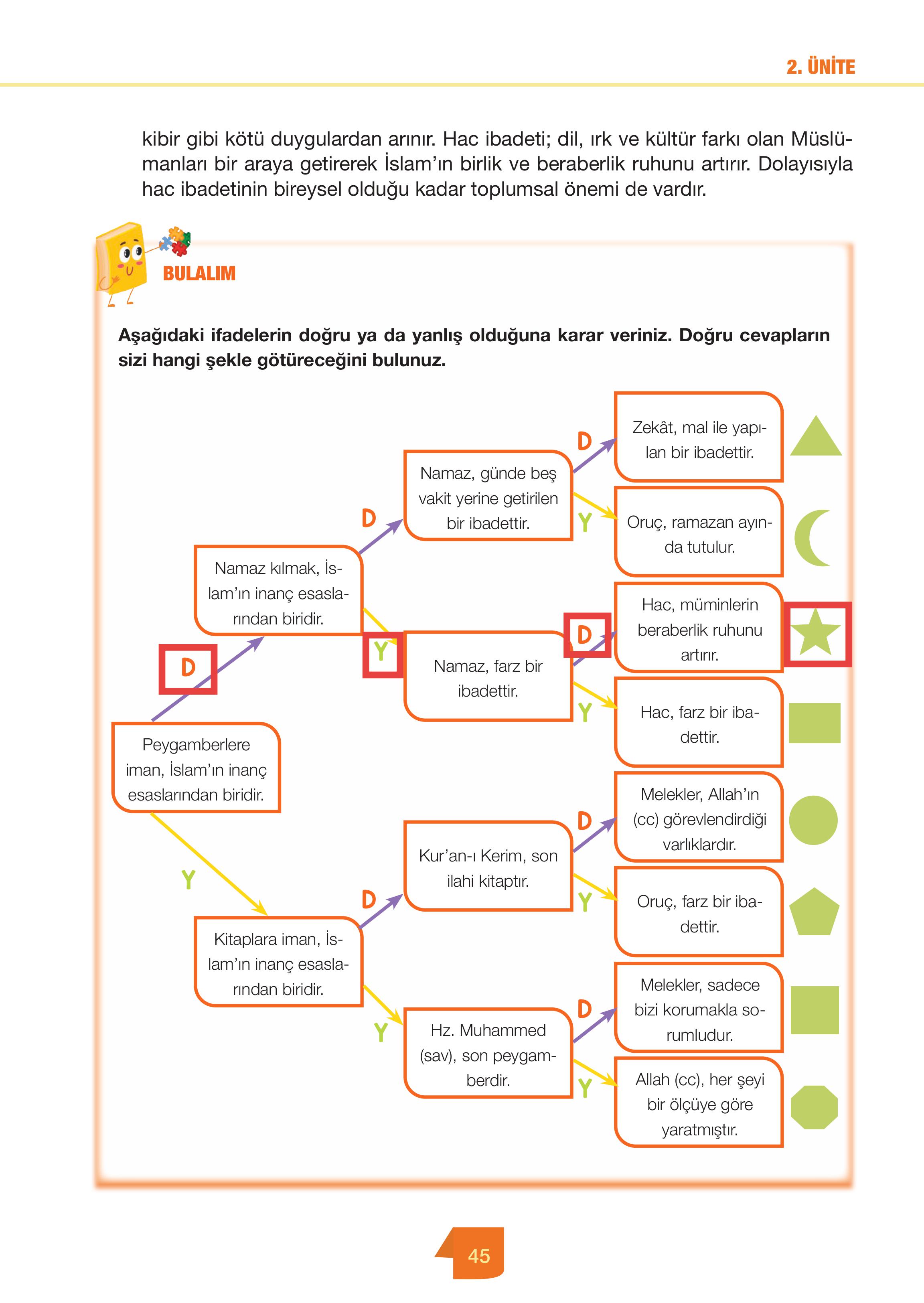 4. Sınıf Meb Yayınları Din Kültürü Ve Ahlak Bilgisi Ders Kitabı Sayfa 45 Cevapları