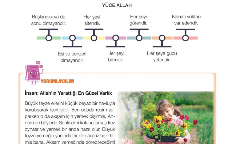 4. Sınıf Meb Yayınları Din Kültürü Ve Ahlak Bilgisi Ders Kitabı Sayfa 36 Cevapları