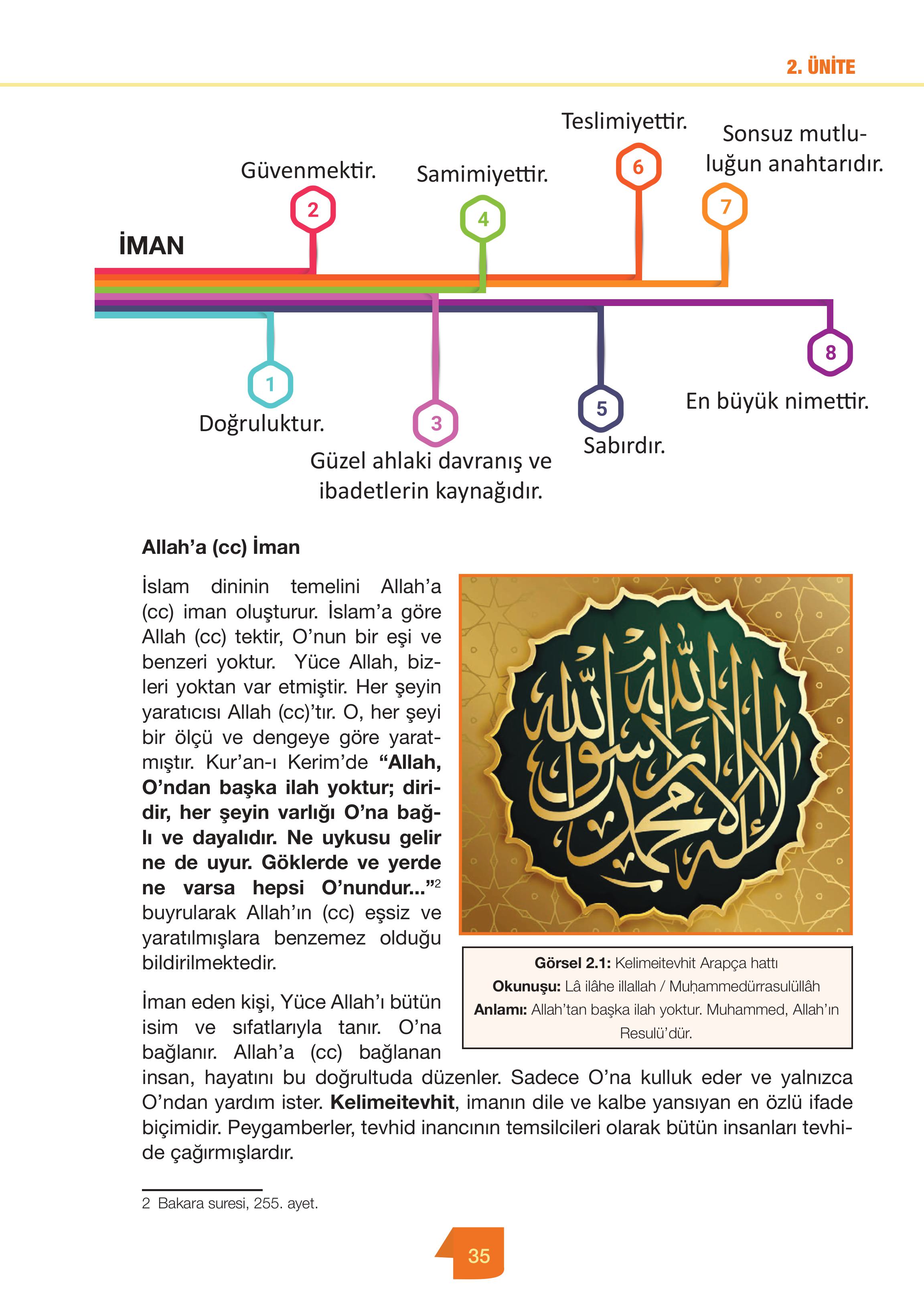 4. Sınıf Meb Yayınları Din Kültürü Ve Ahlak Bilgisi Ders Kitabı Sayfa 35 Cevapları