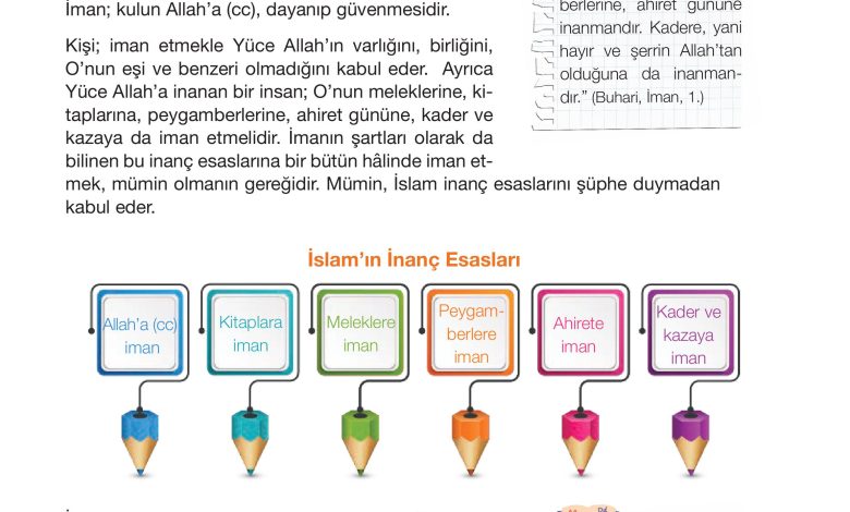 4. Sınıf Meb Yayınları Din Kültürü Ve Ahlak Bilgisi Ders Kitabı Sayfa 34 Cevapları