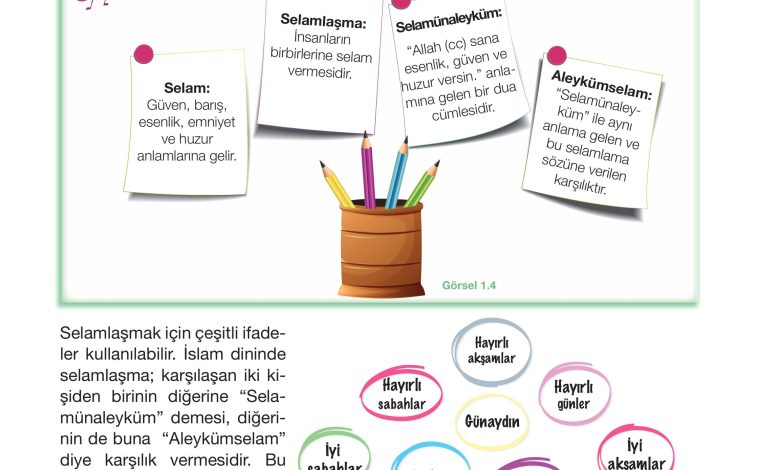 4. Sınıf Meb Yayınları Din Kültürü Ve Ahlak Bilgisi Ders Kitabı Sayfa 16 Cevapları