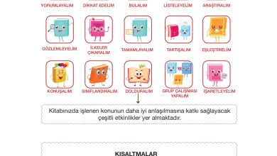 4. Sınıf Meb Yayınları Din Kültürü Ve Ahlak Bilgisi Ders Kitabı Sayfa 9 Cevapları