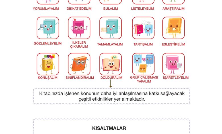 4. Sınıf Meb Yayınları Din Kültürü Ve Ahlak Bilgisi Ders Kitabı Sayfa 9 Cevapları