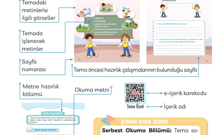 3. Sınıf Meb Yayınları Türkçe Ders Kitabı Sayfa 10 Cevapları