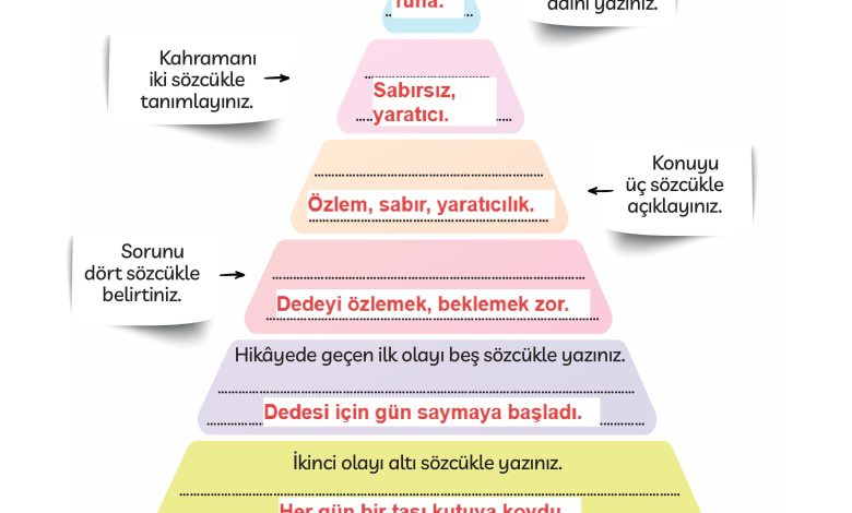 3. Sınıf Meb Yayınları Türkçe Ders Kitabı Sayfa 130 Cevapları