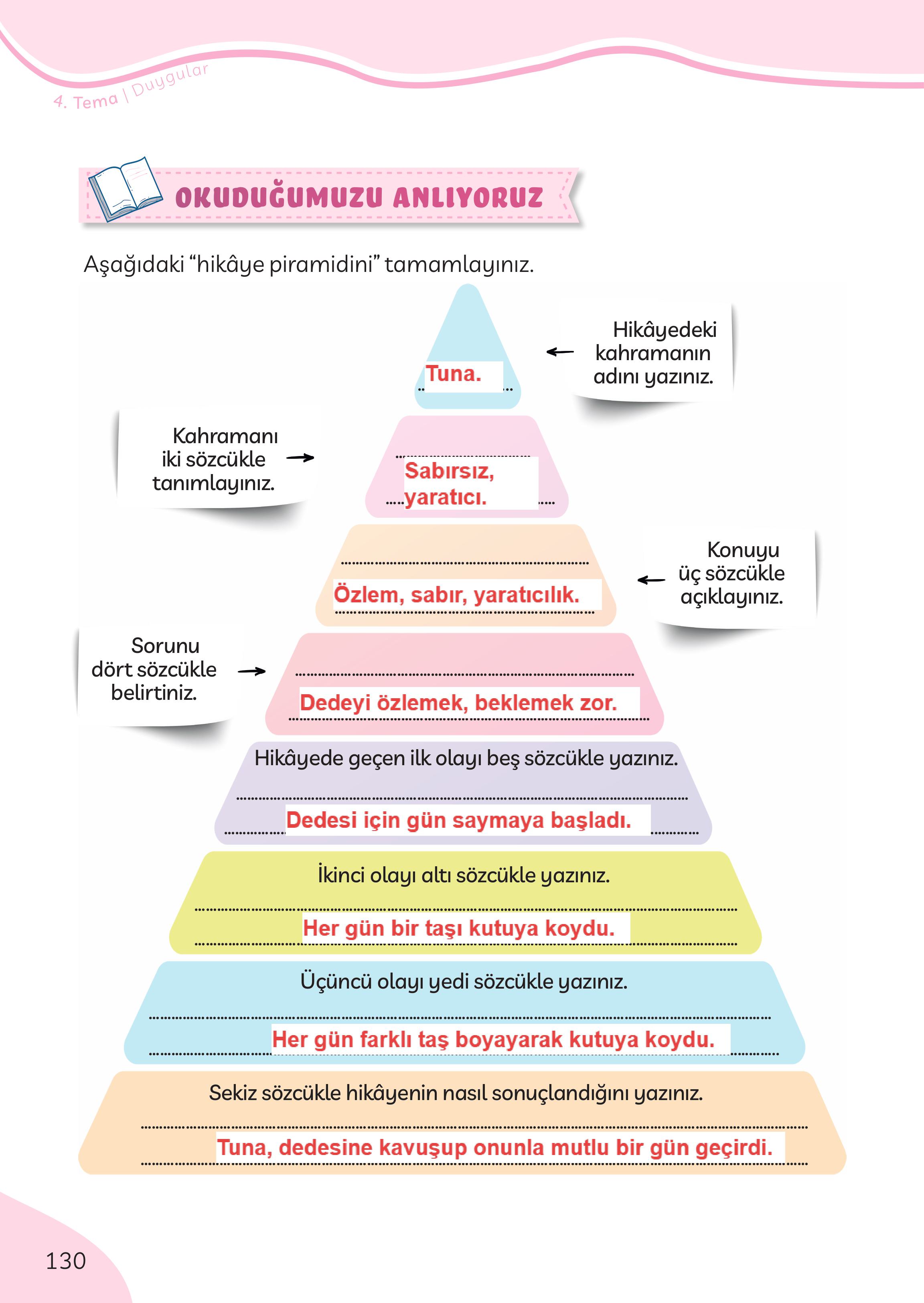 3. Sınıf Meb Yayınları Türkçe Ders Kitabı Sayfa 130 Cevapları