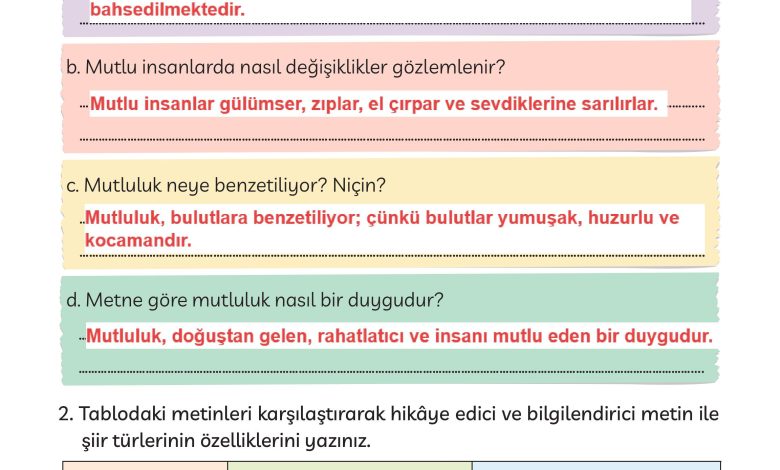 3. Sınıf Meb Yayınları Türkçe Ders Kitabı Sayfa 139 Cevapları