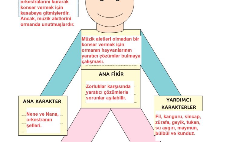 3. Sınıf Meb Yayınları Türkçe Ders Kitabı Sayfa 232 Cevapları