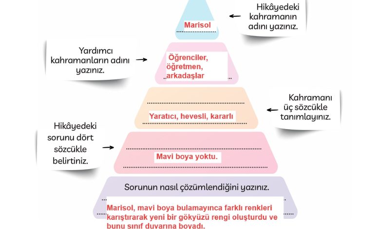 3. Sınıf Meb Yayınları Türkçe Ders Kitabı Sayfa 239 Cevapları