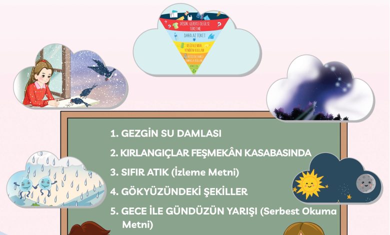 3. Sınıf Meb Yayınları Türkçe Ders Kitabı Sayfa 262 Cevapları