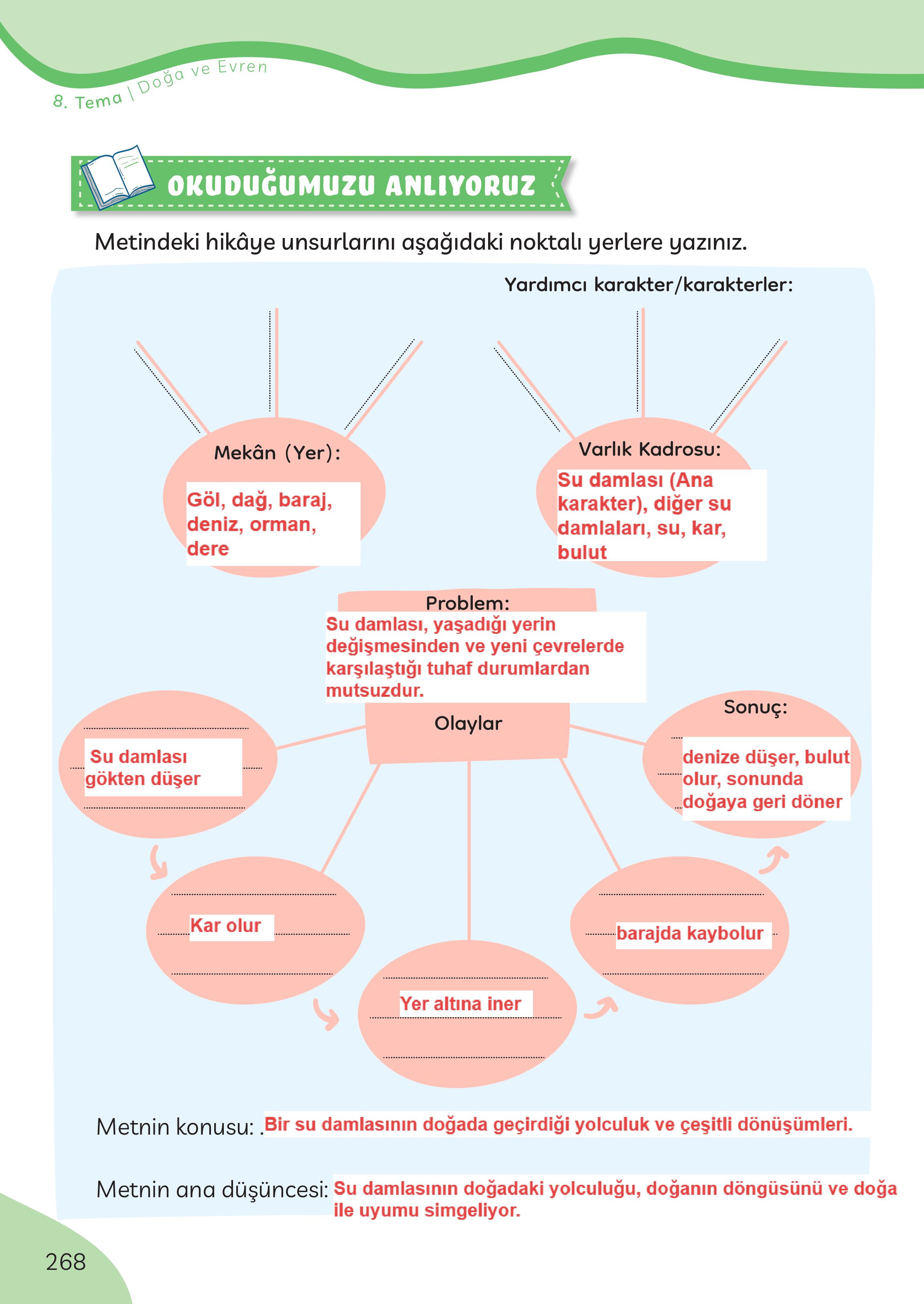 3. Sınıf Meb Yayınları Türkçe Ders Kitabı Sayfa 268 Cevapları