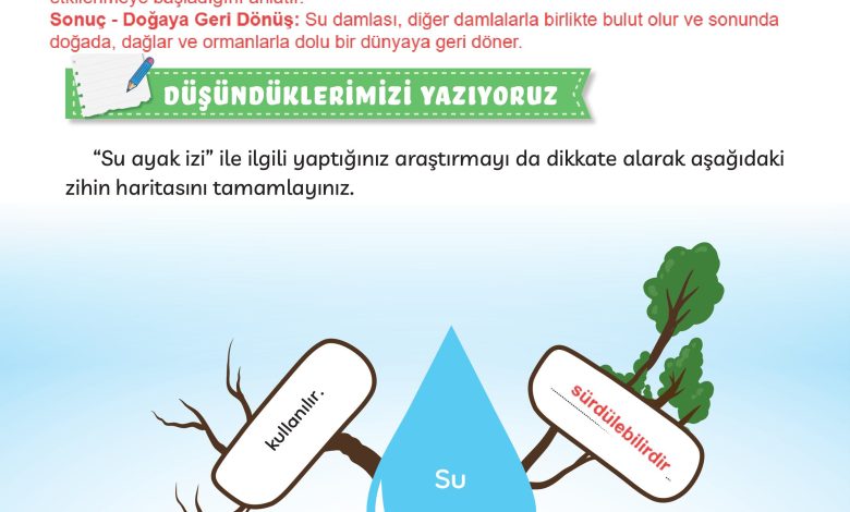 3. Sınıf Meb Yayınları Türkçe Ders Kitabı Sayfa 270 Cevapları