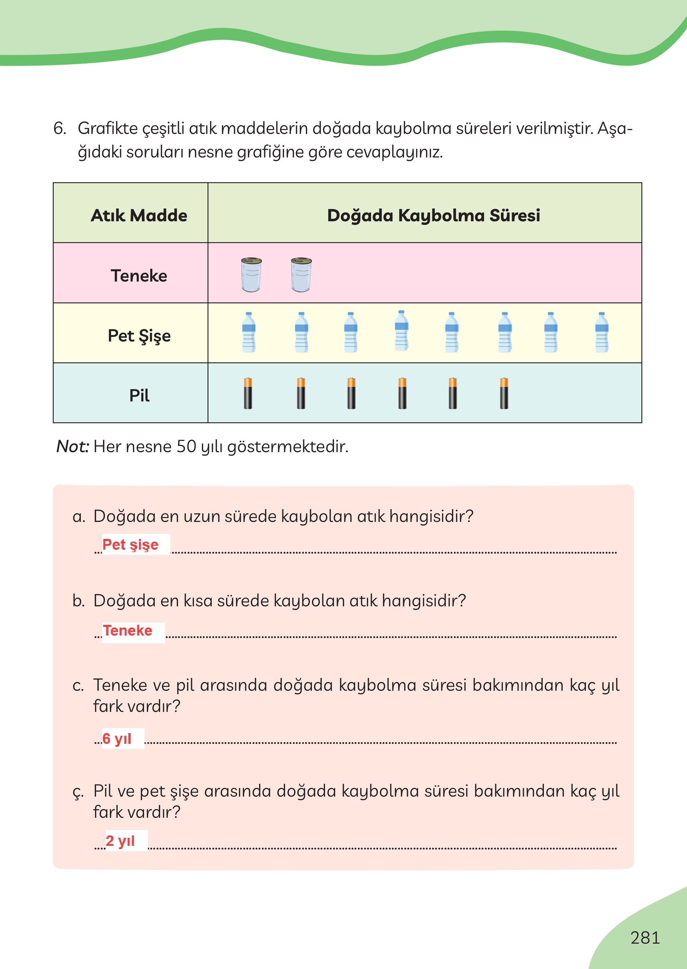 3. Sınıf Meb Yayınları Türkçe Ders Kitabı Sayfa 281 Cevapları