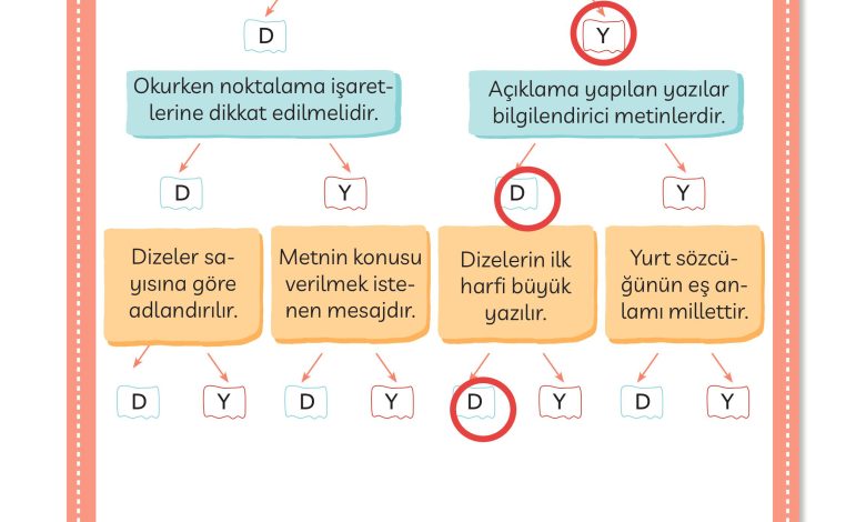 3. Sınıf Meb Yayınları Türkçe Ders Kitabı Sayfa 45 Cevapları