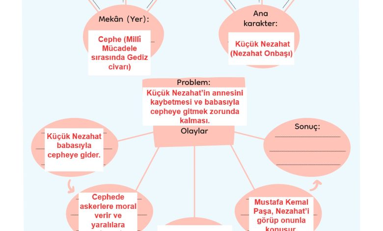 3. Sınıf Meb Yayınları Türkçe Ders Kitabı Sayfa 53 Cevapları