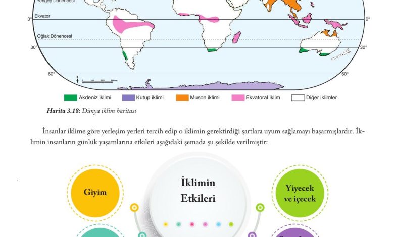 6. Sınıf Evos Yayınları Sosyal Bilgiler Ders Kitabı Sayfa 122 Cevapları