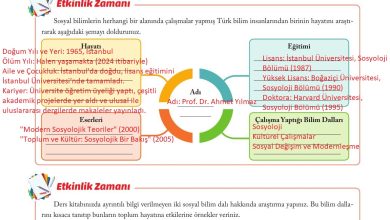 6. Sınıf Evos Yayınları Sosyal Bilgiler Ders Kitabı Sayfa 138 Cevapları