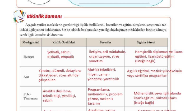 6. Sınıf Evos Yayınları Sosyal Bilgiler Ders Kitabı Sayfa 197 Cevapları